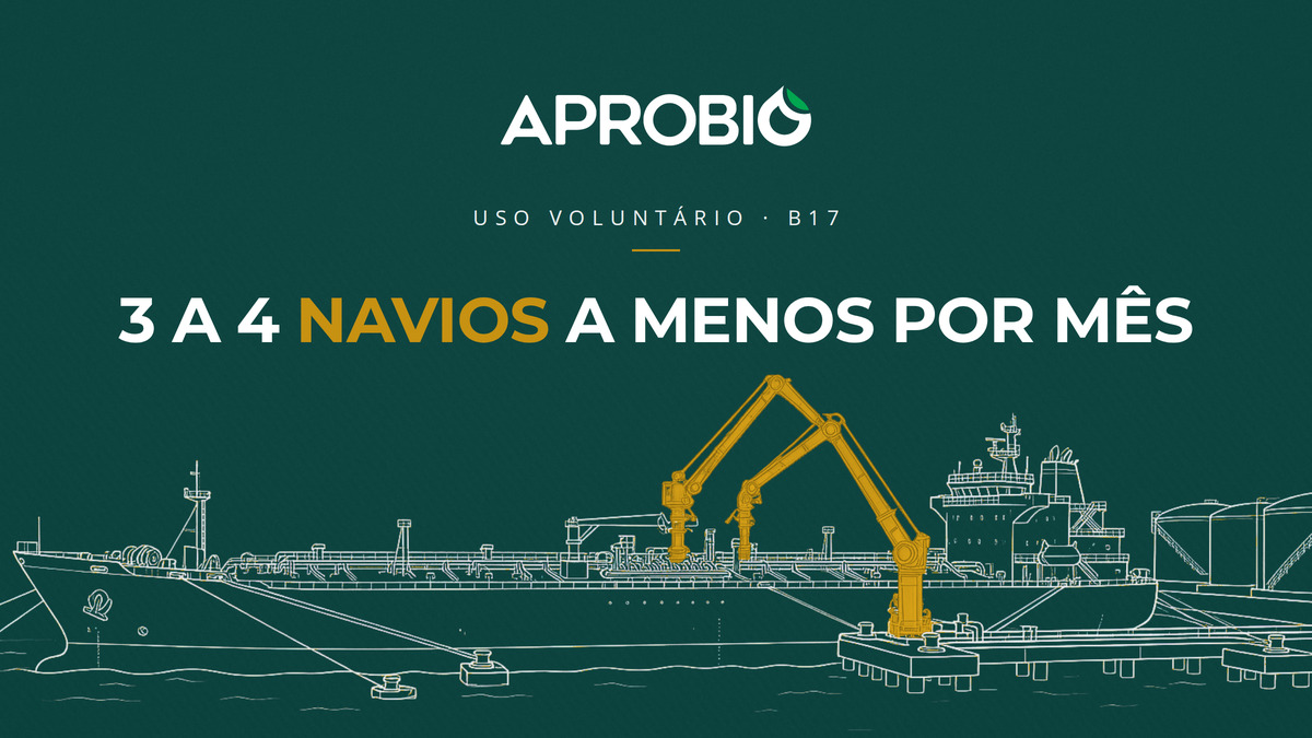Uso voluntário de biodiesel brasileiro é resposta ao temor imediato de falta de diesel, afirma APROBIO